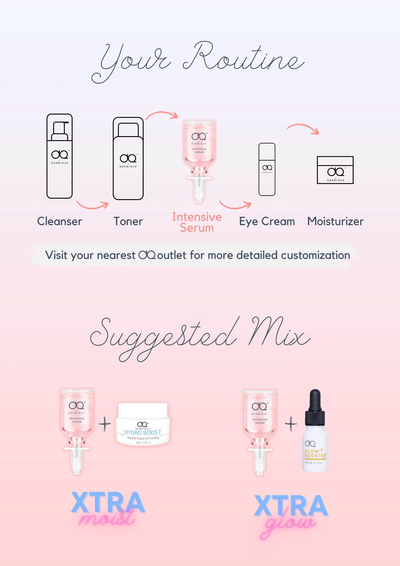 Intensive Serum