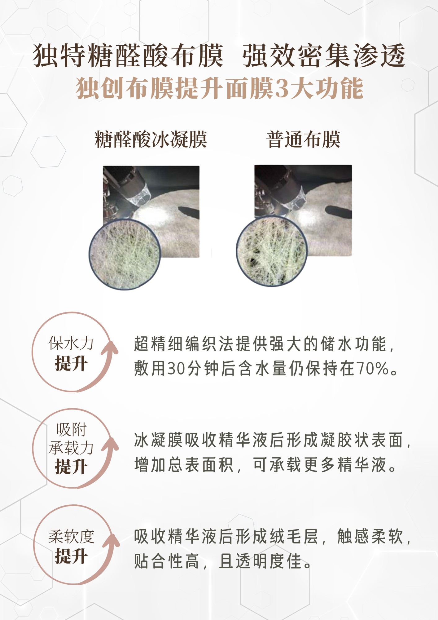 (SOS CALMING) REPAIRING HYDROGEL TREATMENT MASQUE 10PCS