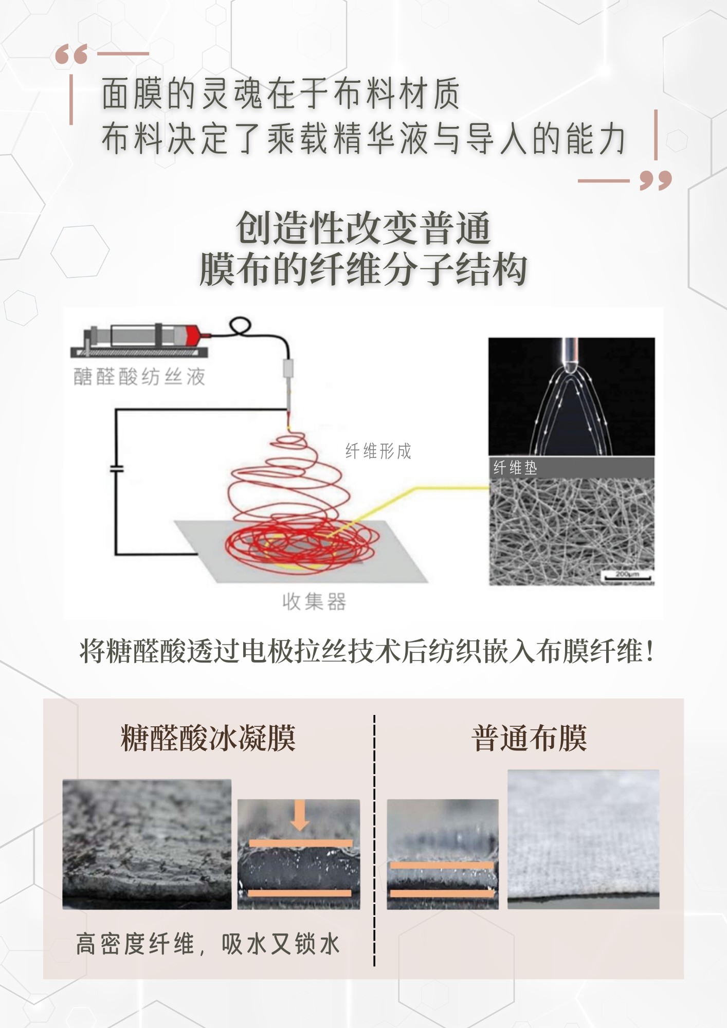 (SOS CALMING) REPAIRING HYDROGEL TREATMENT MASQUE 10PCS