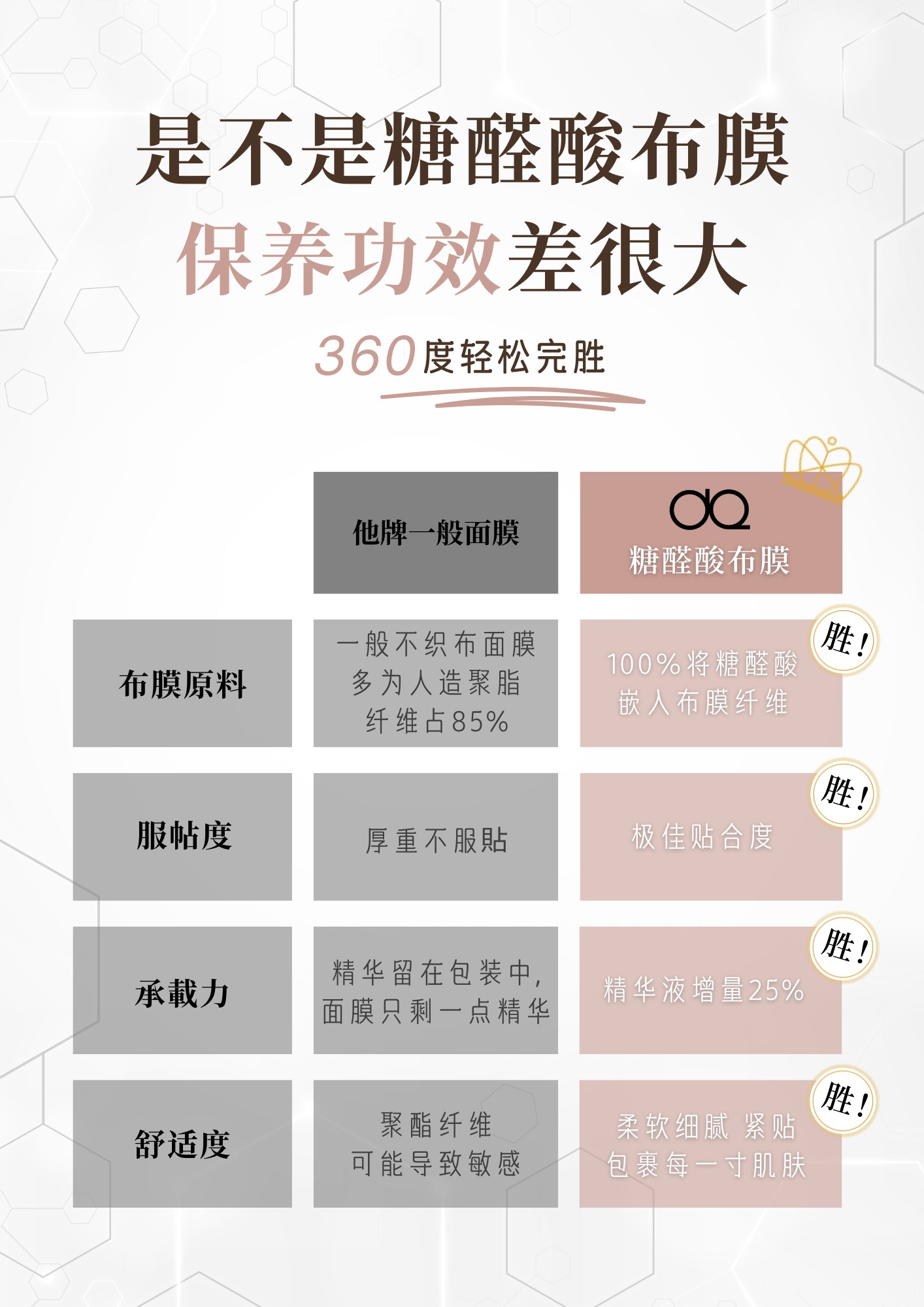 (SOS CALMING) REPAIRING HYDROGEL TREATMENT MASQUE 10PCS